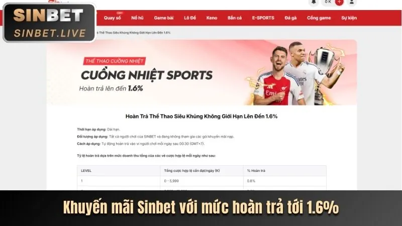 Hoàn trả hàng tuần vn88pro